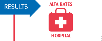 Alta Bates Hospital