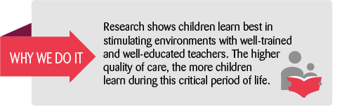 Why we do it: Research shows children learn best in stimulating environments with well-trained and well-educated teachers.  The higher quality of care, the more children learn during this critical period of life.
