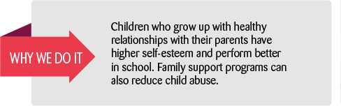 Why we do it: Children who grow up with healthy relationships with their parents have higher self-esteem and perform better in school.  Family support rograms can also reduce child abuse.