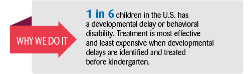 Why we do it: 1 in 6 children in the U.S. has a developmental delay or behavioral disability.  Treatment is most effective and least expensive when developmental delays are identified and treated before kindergarten.