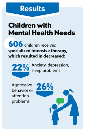 Children with mental health needs graphic