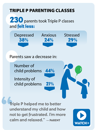 Triple P Parenting Classes