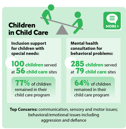 Children in Child Care