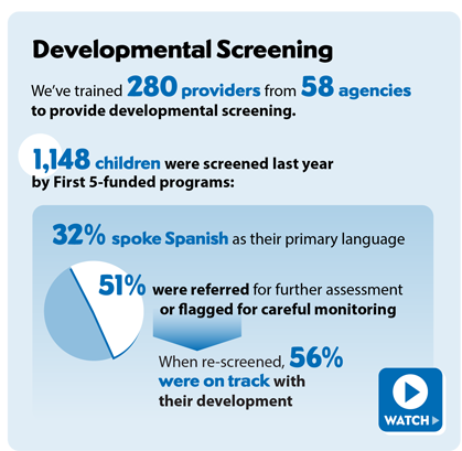 Developmental Screening