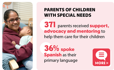 Parents of Children with Special Needs