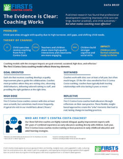 An infographic titled The Evidence is Clear: Coaching Works explains how coaching benefits child care sites. It outlines coaching models, theory of change, and evidence supporting coaching for early childhood education.