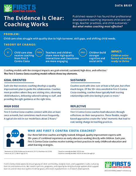 An infographic titled The Evidence is Clear: Coaching Works explains how coaching benefits child care sites. It outlines coaching models, theory of change, and evidence supporting coaching for early childhood education.